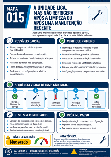 Mapa visual 2